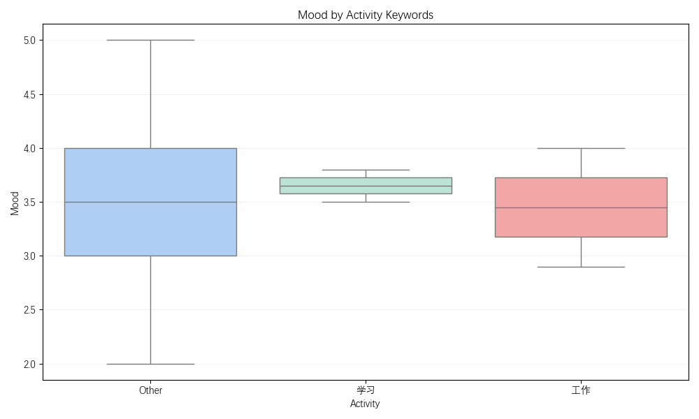 MoodByActivityKeywords.png