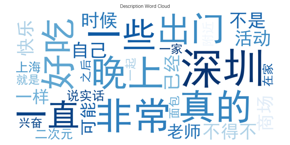 Wordcloud